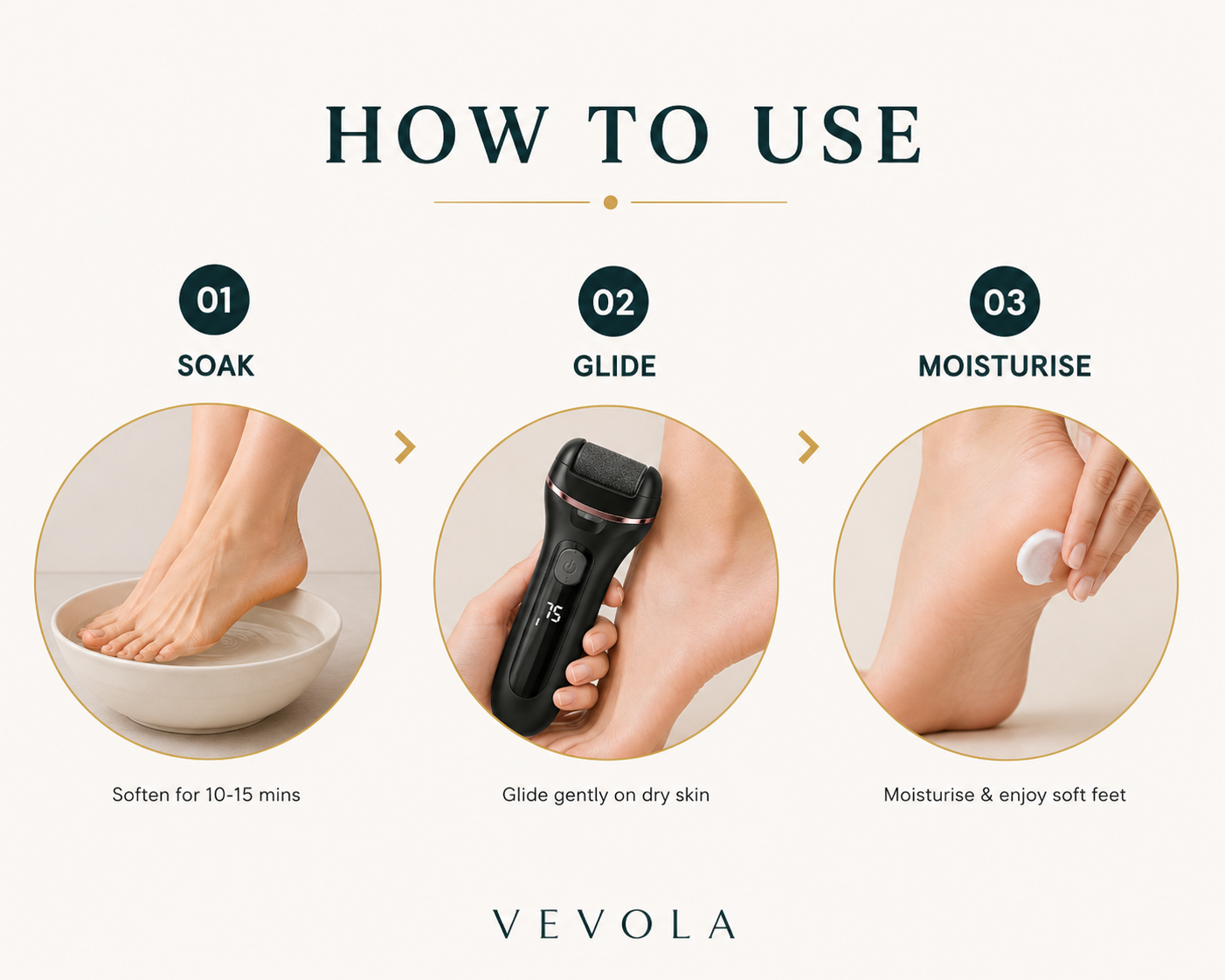 Vevola™ Heel Refiner